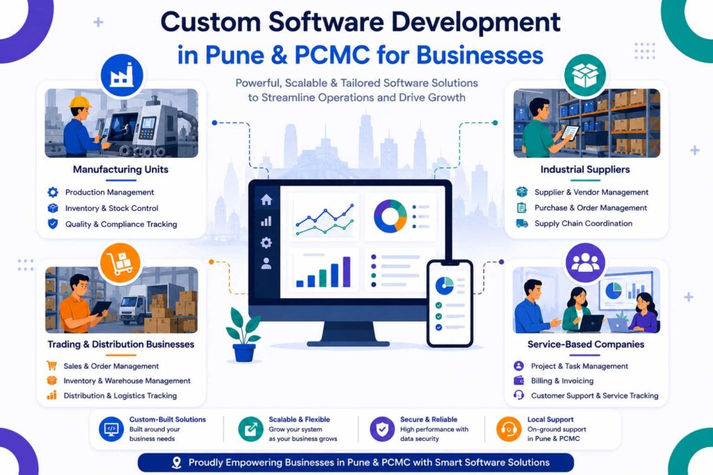 Custom Software Development in Pune & PCMC for Businesses - Software ...